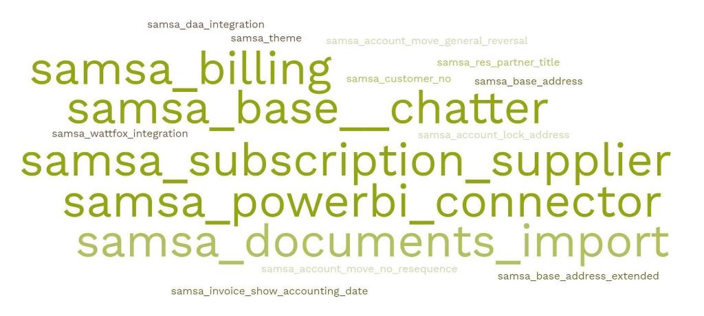 some of our apps: powerbi connector, billing, ... app entwickler